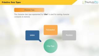 CHRP-PPL M03 C02 VD2 Primitive Data Types