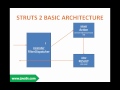 Struts 2 Framework Tutorial Session 1 Introduction to Struts 2 Framework part 1 Struts 2 Framework Tutorial Session 1 Introduction to Struts 2 Framework part 1