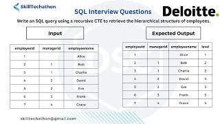Deloitte SQL Interview Question | Recursive CTE to retrieve the hierarchical structure of employees
