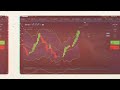 new 60 sec strategy of binary option working well