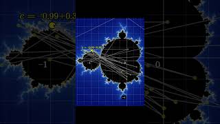 The meaning within the Mandelbrot set