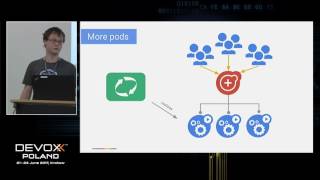 Autoscaling in Kubernetes by Maciej Pytel