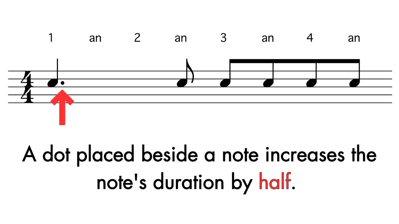 Dotted Notes Rhythm Practice For Musicians рџћµ Youtube