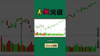 股票买卖 | 突破有真假，你知道吗#shorts#stockmarket#投资