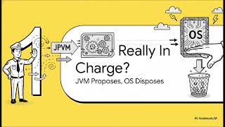 4. Java Thread Scheduling: Why Priority is Merely a Suggestion || Java Multithreading