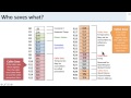 ISA 2.9 MIPS: Saving and restoring registers to the stack