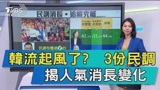 【談政治】韓流起風了？　3份民調　揭人氣消長變化