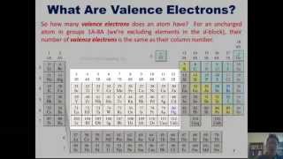 Chapter 2 - Atoms, Molecules, and Ions: Part 4 of 8
