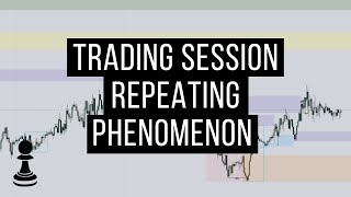 Trading Session Repeating Phenomenon | Forex Trading