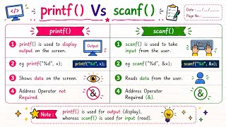 📢 Difference Between printf() and scanf() in C | Master Input & Output Functions!#CProgramming