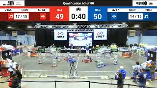 Qualification 63 - 2024 Oklahoma Regional