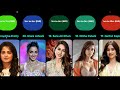 top 20 highest paid bollywood Actresses in 2024.