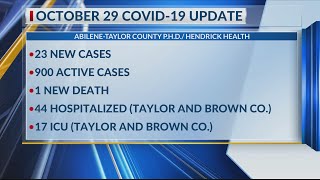 Taylor Co. COVID-19 cases dropping, active cases below 1k for first time since August