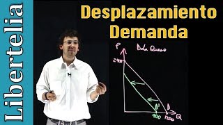 Desplazamiento de la demanda:  Ejercicio resuelto | Microeconomía | Libertelia