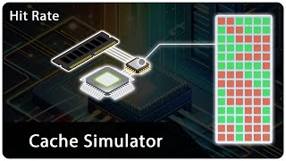 Cache Simulator in C++: Measuring Cache Hit Rate