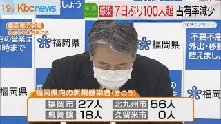 福岡県の新型コロナ感染者　７日ぶりに１００人超え