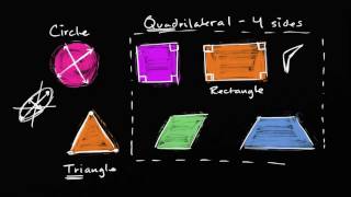 Recognizing shapes | Geometry | Early Math | Khan Academy