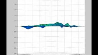 Fluid Simulation (Shallow Wave) - Matlab 02