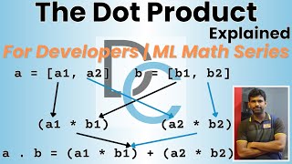 The Dot Product Explained – The Math That Powers AI (with Python)
