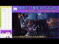 【mhw ps4】嵐の前の静けさよ！狂撃の部屋オンラインpart81