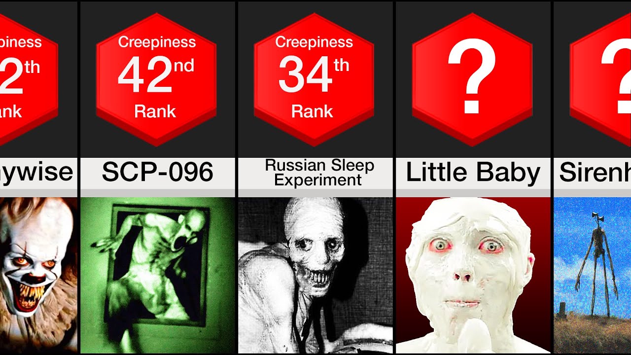 Comparison: CREEPIEST Videos On The Internet - YouTube