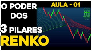 AULA 01 - DAY TRADE  EM RENKO - OS 3 PILARES DE UMA PODEROSA ESTRATÉGIA DE SCALP PARA RENKO 2025 💰💰💰