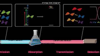 Absorption (electromagnetic radiation) | Wikipedia audio article