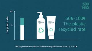 What is GRS?  | Global Recycled Standard Certifies Products | Eco Friendly | SOHO | Cosmetics