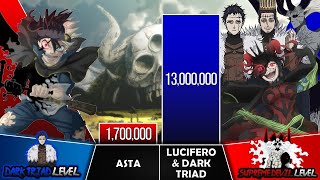 ASTA VS LUCIFERO \u0026 DARK TRIAD Power Levels I Black Clover Power Scale I Sekai Power Scale