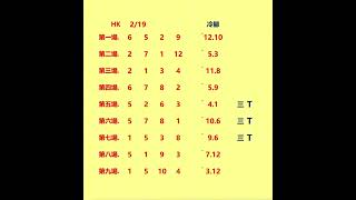 香港賽馬貼士#賽馬精選 #香港賽馬推薦2月19日