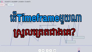 តើTimeframeណាស្រួលត្រេតជាងគេ? #kombotrader #howtotrade