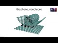 crystallography an introduction. lecture 1 of 9