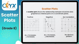 Scatter Plots | Grade 8 Math | Oryx Learning