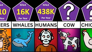 Death Comparison: Human Kill Count