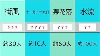 「つ」で始まる珍しい苗字 難しい名字を並べてみた