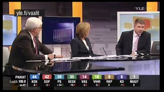 Eduskuntavaalit 2011 Tulosilta | Yle 17.4.2011