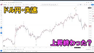 ドル円失速｜エリオット波動分析 2024年11月18日