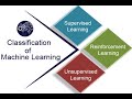 Supervised Learning  Using MACHINE LEARNING || part- 1 || Linear Regression ||