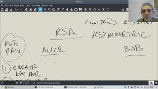 CS2 Lesson 33 - RSA asymmetric encryption using pycryptodome