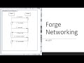 Request and response paradigm - Forge Networking Alloy Unity Engine