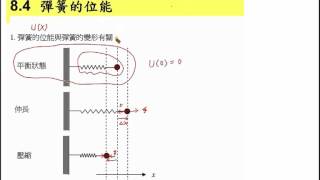 高中物理-吳佰老師-便利學習網-18 8 4 1