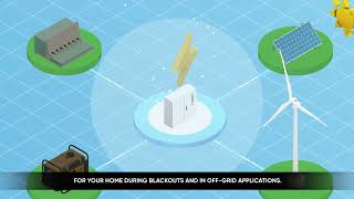 SkyBox - How it works