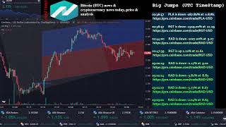 Crypto LIVE -  Up to the minute News and Alerts on all things Crypto