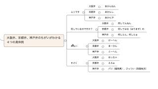 大阪弁、京都弁、神戸弁　はなし方のちがいを独自解説！