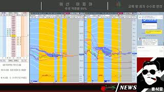 해외선물실시간 4월014일 생방송 173승28패 추세적중율95%!! 추세예고 매매 시스템 해선마피아 #해외선물 #주식 #재태크