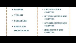 GRID COMPUTING PROJECTS CODES IN BRISBANE