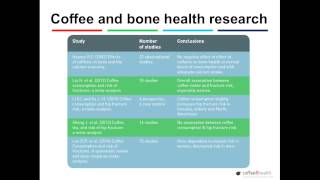 Ask the Expert - Coffee and Bone Health