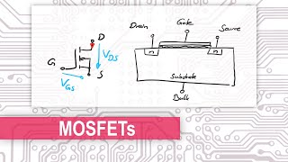 MOSFETs: Symbol, Input, Output, Transfer Characteristic, Current Gain, Operation Regions