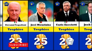 FOOTBALL MANAGERS WITH MOST TROPHIES in history