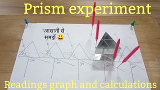 prism experiment । readings graph and calculations